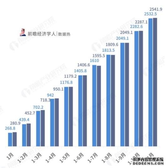 数据热｜11月汽车工业经济运行情况：产销量同比继续下沉，乘用车尤为明显
