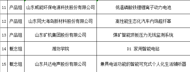 机器人、智能音箱……潍坊市第三届“市长杯”工业设计大赛获奖作品公布