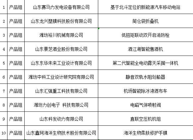 机器人、智能音箱……潍坊市第三届“市长杯”工业设计大赛获奖作品公布