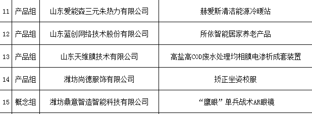 机器人、智能音箱……潍坊市第三届“市长杯”工业设计大赛获奖作品公布