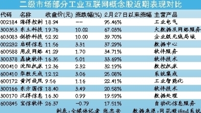 工业互联网产业规模约千亿美元 未来3年会有质的飞跃