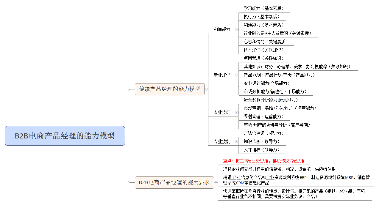 迎接新一个风口“产业互联网”，你做好准备了吗？