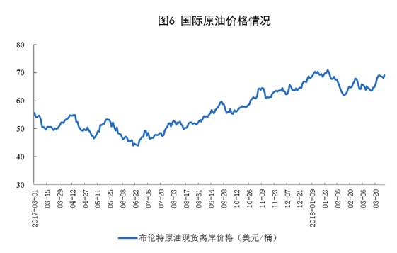 2018年一季度能源生产平稳增长