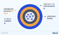 天猫淘宝企业服务为中小微企业打造供应链智能协同网络，让采购不再将就！丨