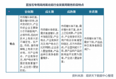 中国蓝宝石专用高纯氧化铝市场现状及前景趋势